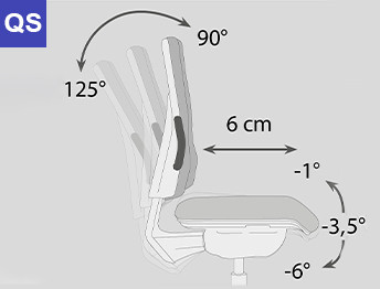 Sitztechnik-QS