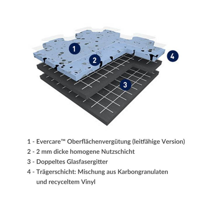 EP0502021 Gerflor ESD-Bodenfliese GTI EL5 CONNECT beige 0353 1