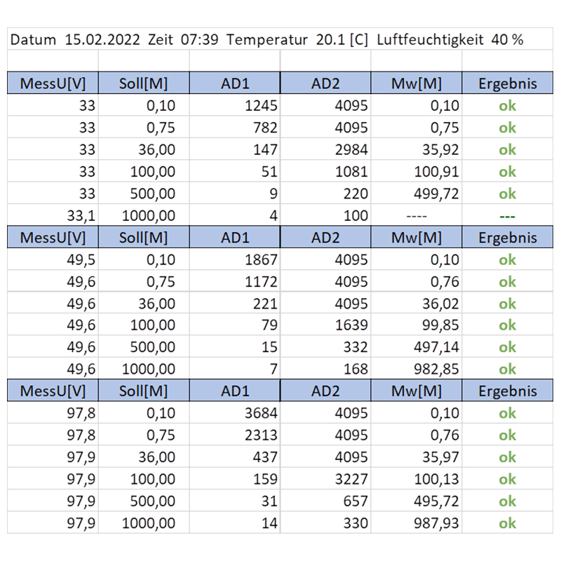 EP0206079-Kalibrierwerte-Exceltabelle-neu 4934