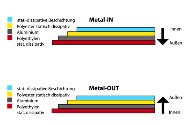 Metall-inn-out Metall-inn-out