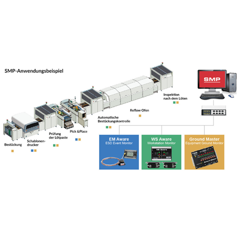 EP0205031-SMP-Anwendungsbeispiel 5600
