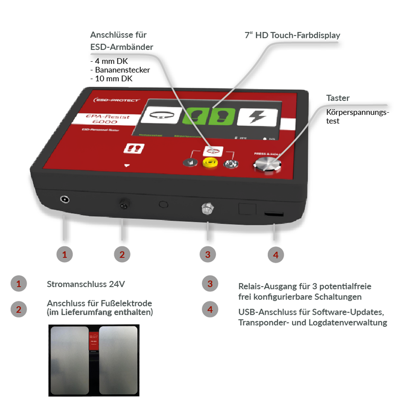 EP0206061-EPA-RESIST-6000-mit-Anschlussen
