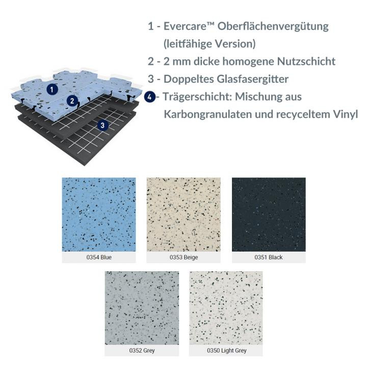 EP0502018 Gerflor ESD-Bodenfliese GTI EL5 CONNECT grau 0352 1